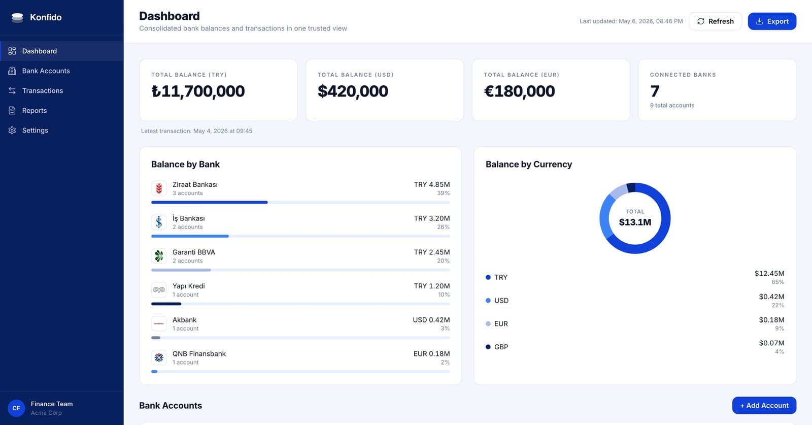 Konfido dashboard — consolidated bank balances and transactions in one view